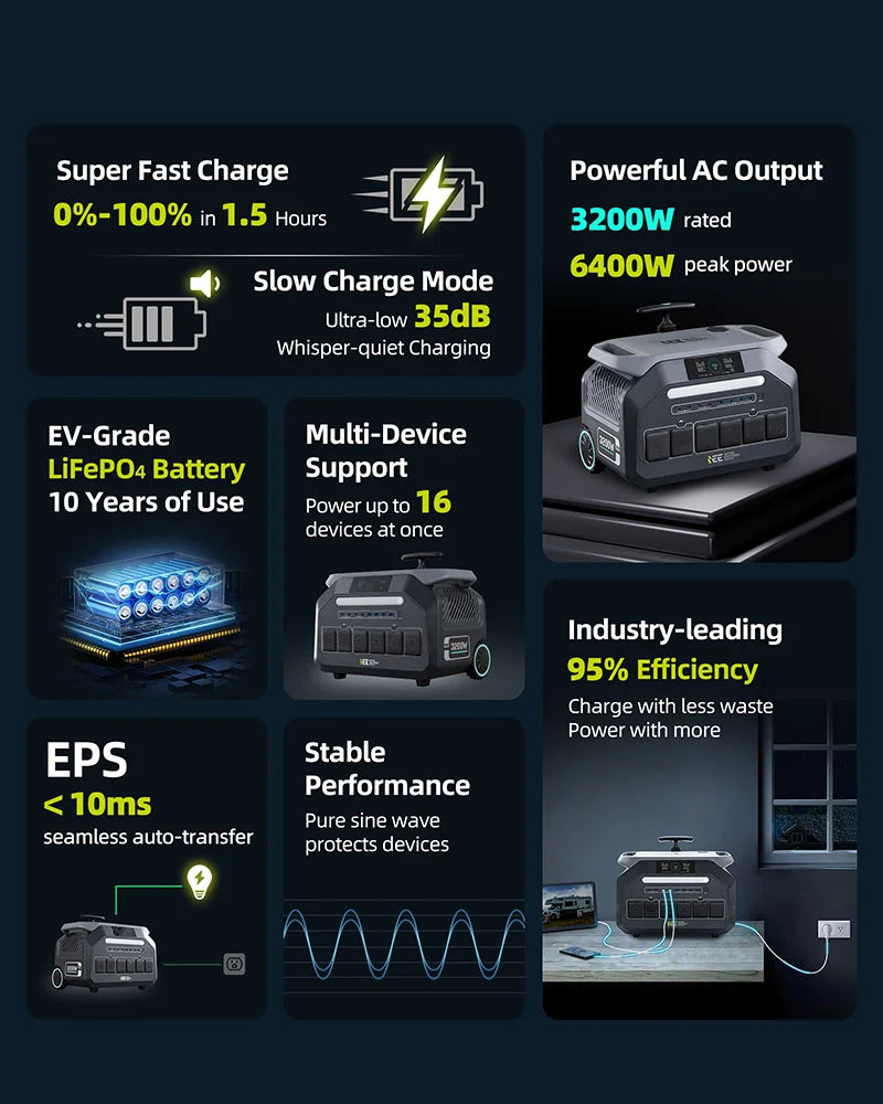 IEE P3200 Portable Power Station 3200W LiFePO4 Solar Generator