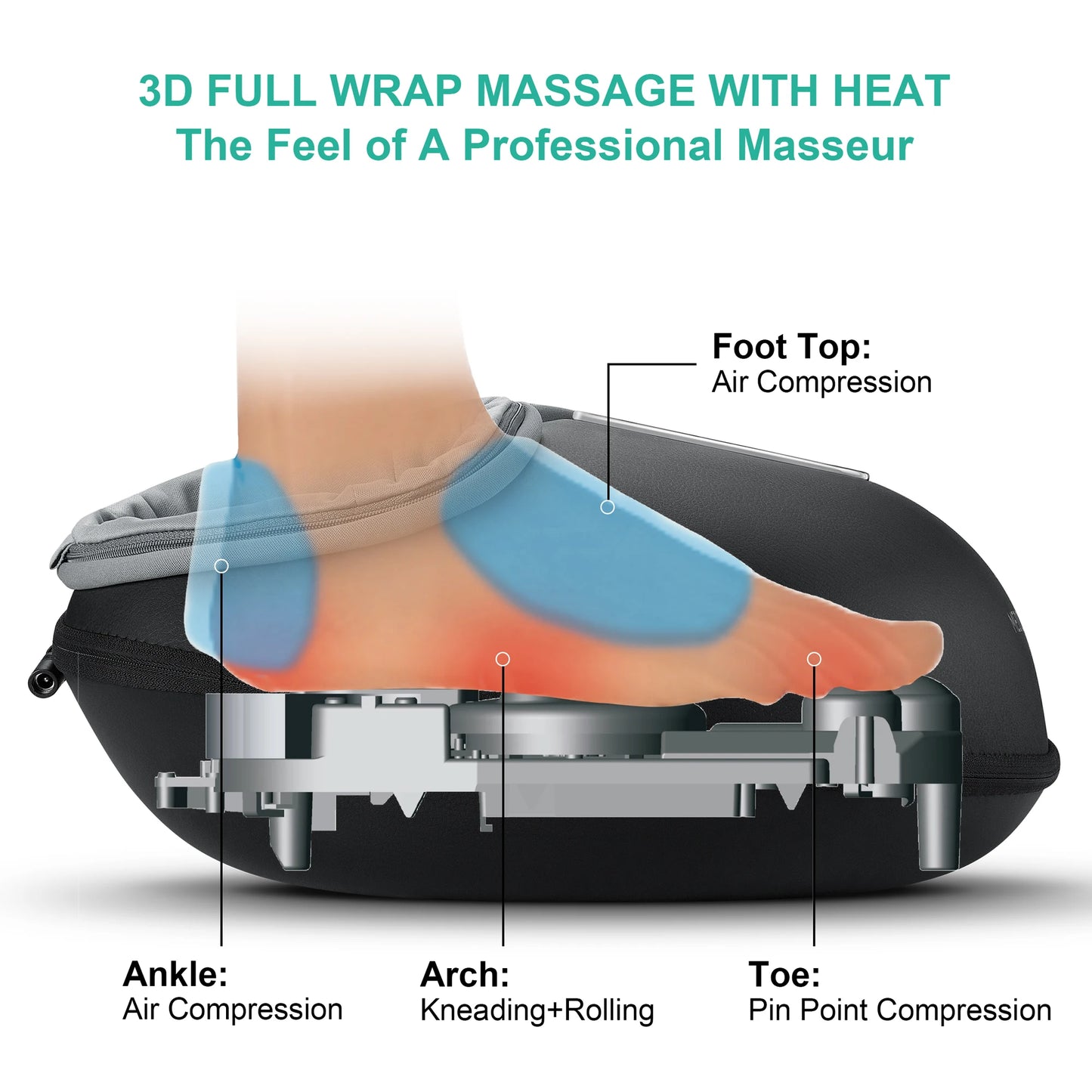 Medcursor Shiatsu Foot Massager With Heat And Rollers