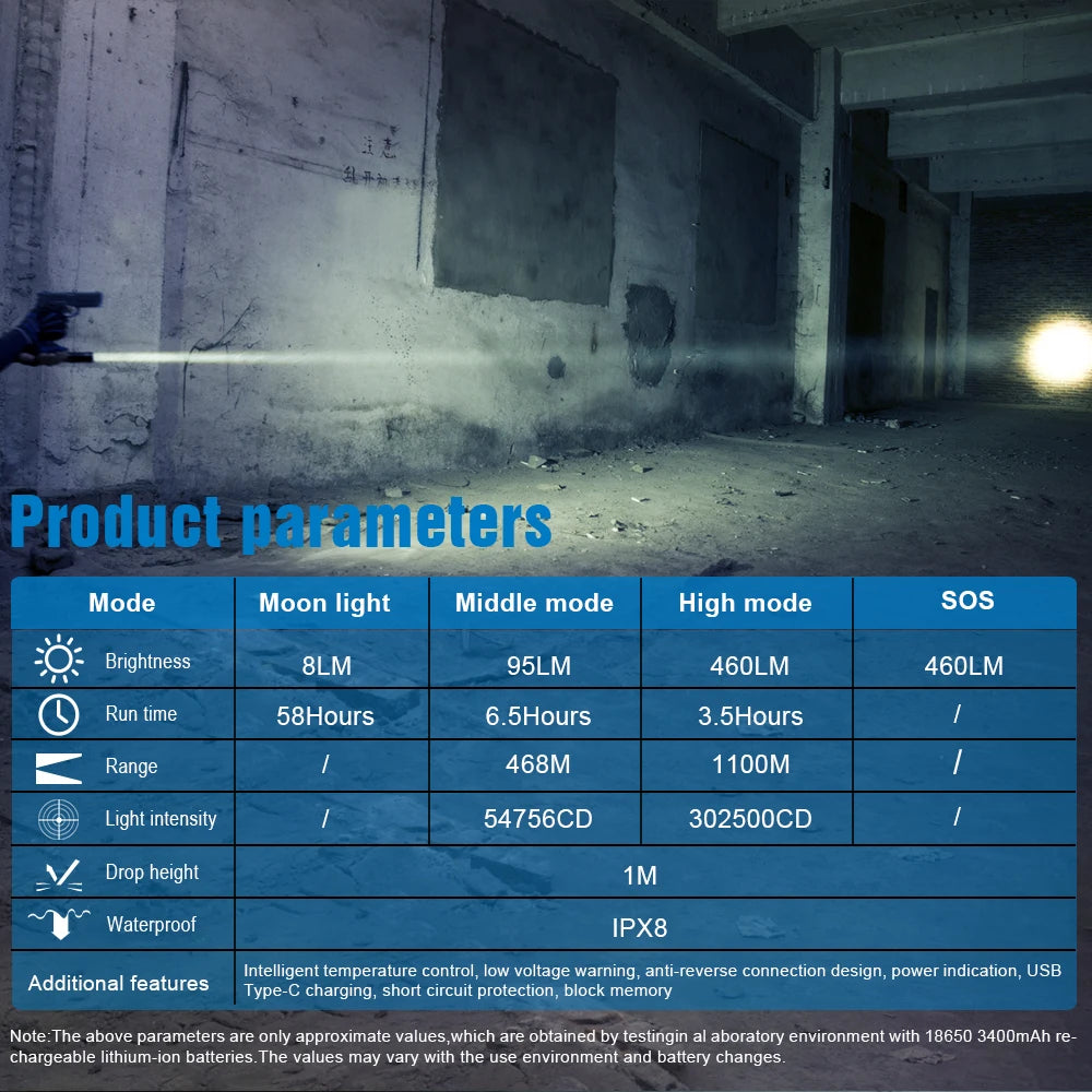 TrustFire T30R 1100M Tactical Flashlight 18650 USB Rechargeable