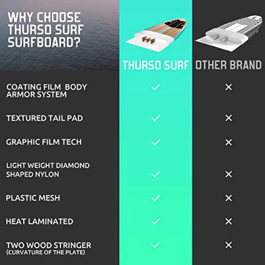 Soft Top Foam Beginner Surfboard For Adults And Kids