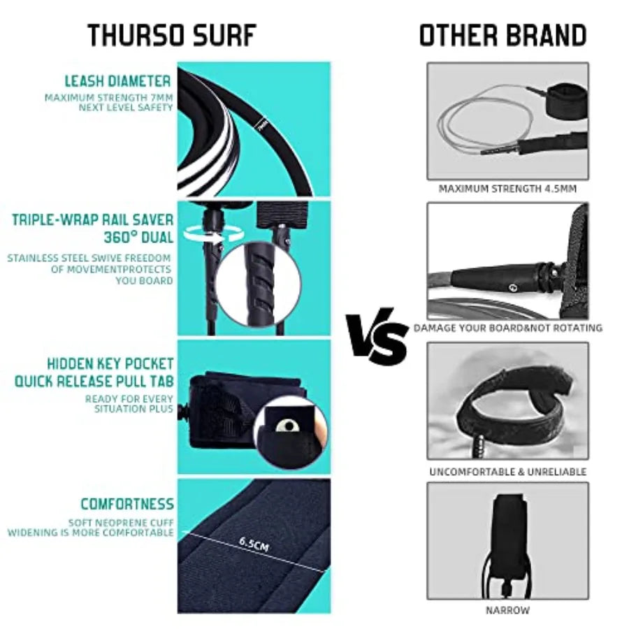 Soft Top Foam Beginner Surfboard For Adults And Kids