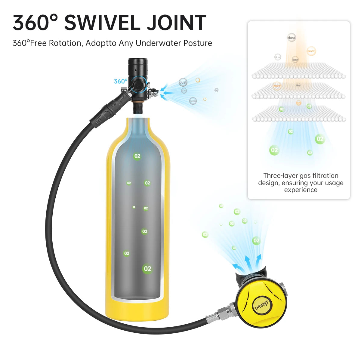 DIDEEP Mini Scuba Tank Set Portable 3000 PSI Underwater Cylinder