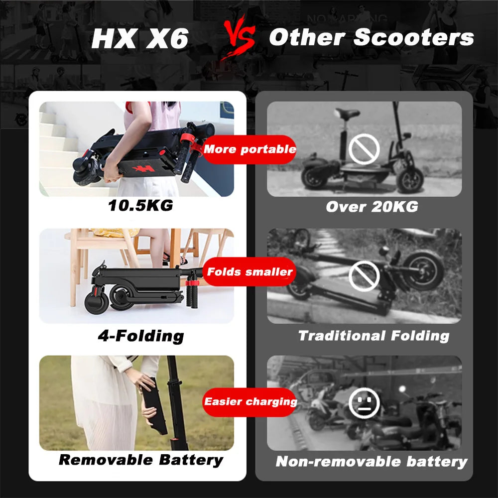 HX X6 Foldable Electric Scooter 350W 25 KmH 36V EScooter