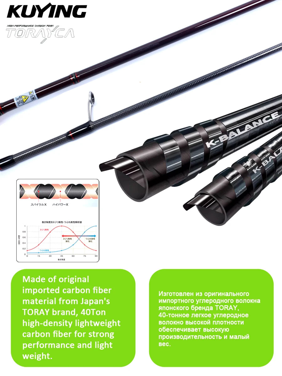 Kuying Teton Carbon Spinning Casting Rod 0.8-8g 1-8lb Fuji Parts Baitcaster